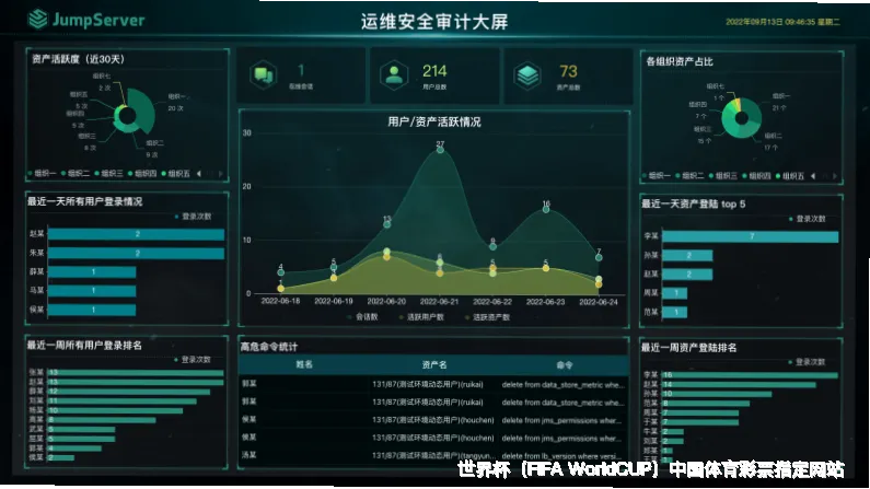 深度学习预测模型